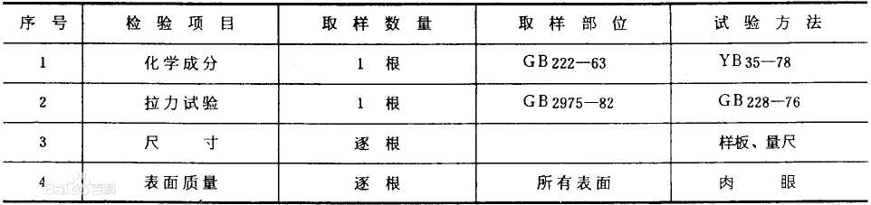 起重機鋼軌牌號和化學(xué)成分