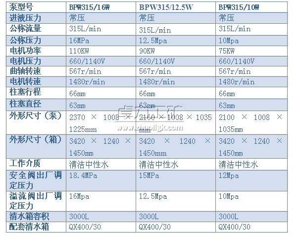BPW315/1612.510W͇F