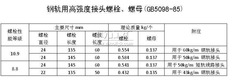 ܉øߏ(qing)Ƚ^˨ĸ(GB5098-85) 
